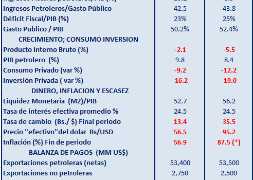 A un año de «Maduro» : lo peor está por venir