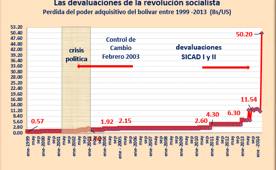 Retorica, diálogos y ofensiva: en la ruta de la pobreza