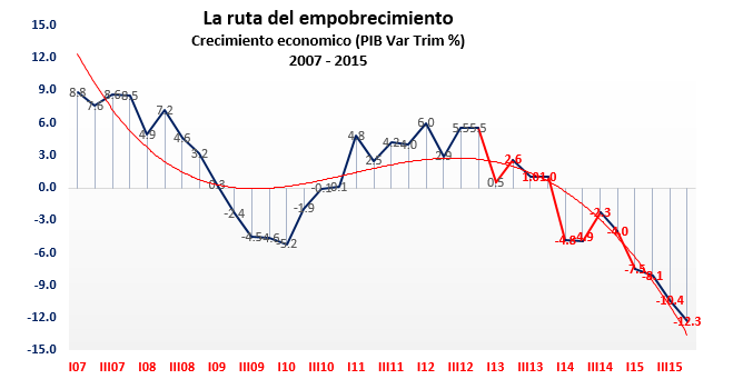 Al  FMI: El chance para evitar el colapso financiero, económico y social