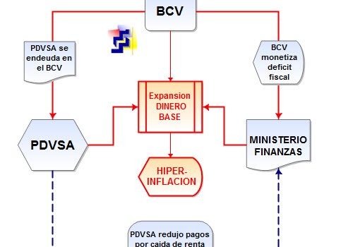 Definiendo la hiperinflación: Babilonia venezolana