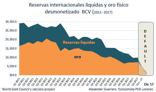 Oro parece, pero plata no es!  Cuantos dolares y oro contante y sonante quedan?