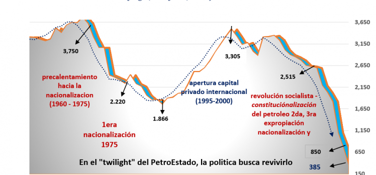 El nuevo consenso petrolero: la clase política al PetroEstado colapsado, la Santa María de la industria petrolera. ¡¡Sin propiedad ni derechos de propiedad, acá no ha pasado nada, un pis en emergencia humanitaria!!